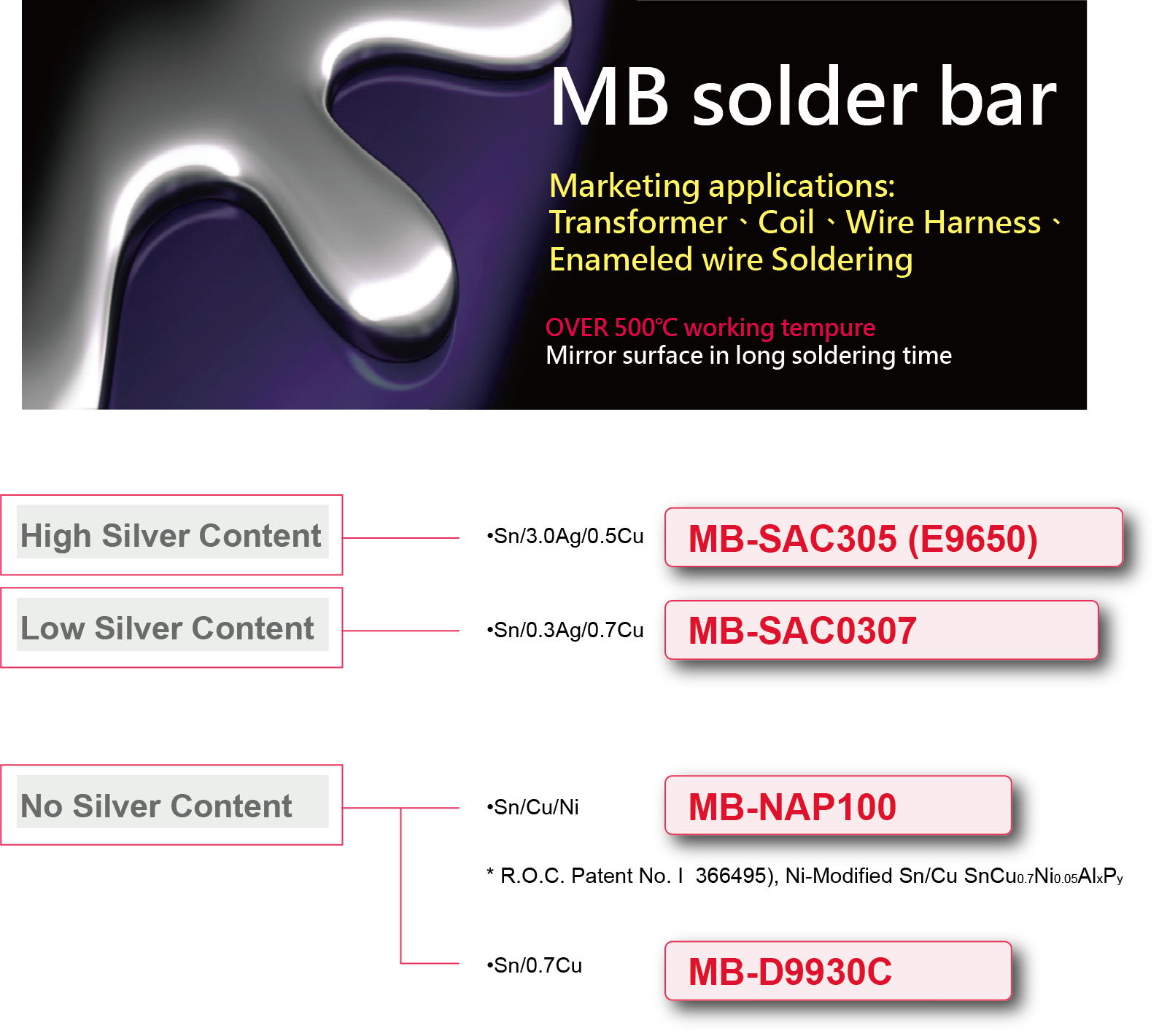 Solder Bar by Wave soldering, Solder Ball Dyfenco